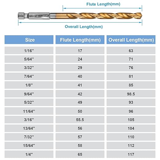 19 PCS Hex Shank Drill Bit Set, 1/16"-1/4" HSS Titanium Coated Twist Bits for Metal Wood Plastic, 4241 High Speed Steel Small Quick Change Drill Bits with Holder