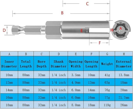 5Pcs 1/4 Inch Power Wing Nut Driver Bits, Hex Shank Nut Driver, Slot Wing Nuts Drill Bit Socket Wrenches Tools for Panel Nuts Screws Eye C-Hook Bolt Q-Hanger (10/12/14/16/18mm)