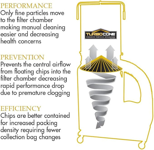 Powermatic TurboCone Dust Collector, 2-Micron Canister Filter, 3 HP, 230V 1Ph (Model PM1900TX-CK1)