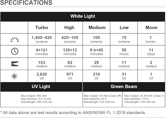 OLIGHT Arkfeld Ultra 1400 Lumens EDC Flat Flashlight, Rechargeable Pocket Light with White LED, UV, and Green Beam (Netural White (4000k~5000K), Navy Blue)