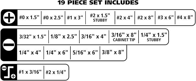 GreatNeck 73775 19 Piece Screwdriver Set, Offset, Phillips, and Slotted Screwdriver Kit, Magnetic Tips, Impact-Resistant Handle with Fluted Design for Sure Grip