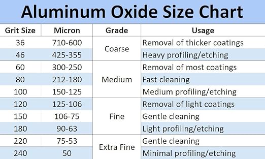 Aluminum Oxide - 50 lbs. or 22.69 kg. - Sand Blasting Abrasive Media for Sandblasters, Sandblast Guns and Blast Cabinets (#240 - Extra Fine)