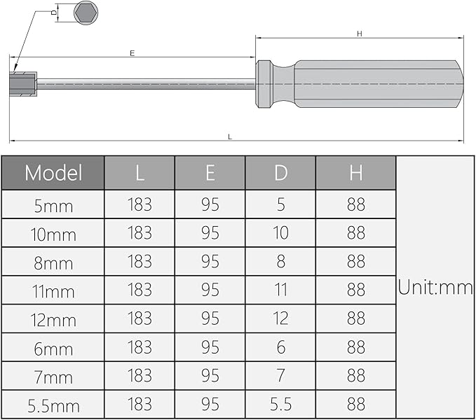 Utoolmart Hexagon Nut Nonslip Handle Hex Socket Wrench Screwdriver Hex Nut Driver (5.5mm)