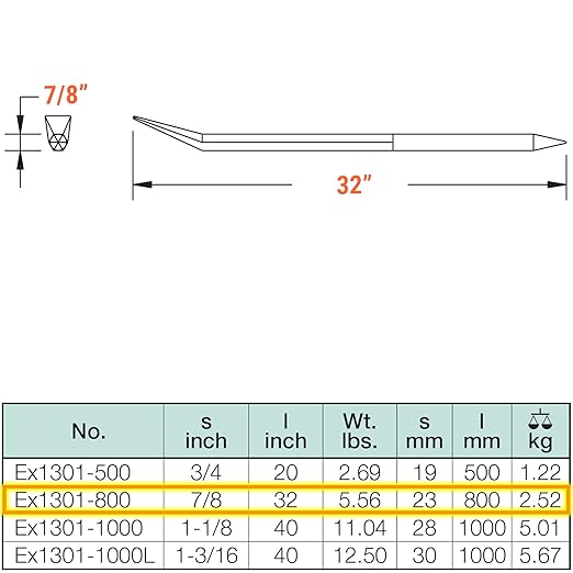 CS Unitec | Non-Sparking Pinch Bar | 5.6 lbs. | TUV Certified | Aluminum Bronze | Non-Magnetic | Corrosion Resistant | EX1301-800A