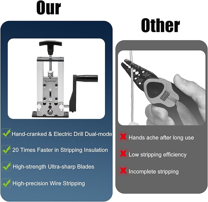 HAOYOO Wire Stripper Machine, Drill-Powered/Manual Two-In-One Wire Strippers Tool, Wire Stripper for 0.06"-1"(1.5~25 mm) Scrap Wire, Wire Stripping Tool for DIY Cable Copper