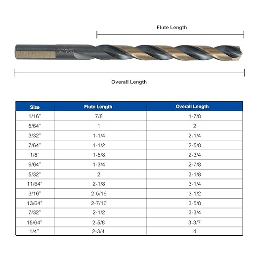 COMOWARE 29-Piece Drill Bit Set, High-Speed Steel Black and Gold Finish with 135 Degree Split Point Tip, 1/16" to 1/2" x 64ths Increments