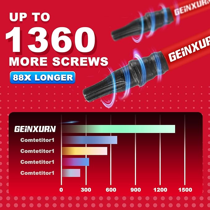 15 Pieces T10 Impact Tough Magnetic Screwdriver Bit Set, 2 In. #10 Torx Head Power Bit Set, S2 Alloy Steel T10 Star Bit Set