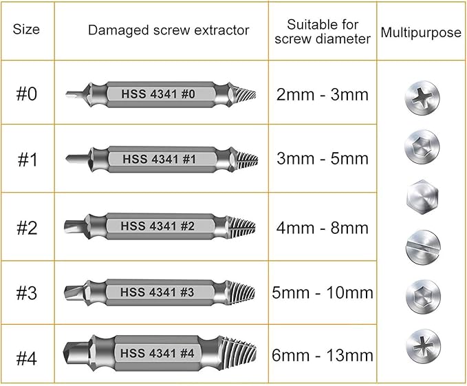 Gifts for Men,Damaged Screw Extractor Set-Valentines Day Gifts for Him Men Adults,Mens Gifts for Dad,Husband,Stripped Screws Nuts & Bolts Drill Bit Tools for Easy Removal of Rusty Broken Screw