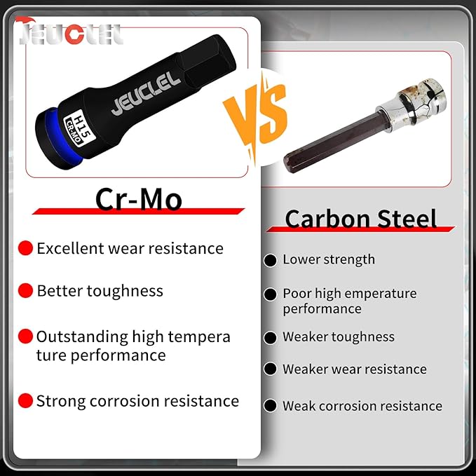 15mm Hex Impact Bit Socket, H15 1/2-Inch Impact Drive Allen Socket, Cr-Mo Steel Lengthen Hex Screwdriver Adapter for Electric Ratchet Wrenches Fastening Screws