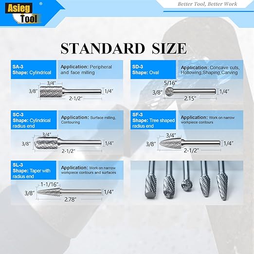 Carbide Burrs Set 5pcs with 1/4''Shank Double Cut Solid Power Tools Tungsten Carbide Rotary Files Bits for Die Grinder Metal Wood Carving Engraving Polishing Drilling Grinding Milling Cutting