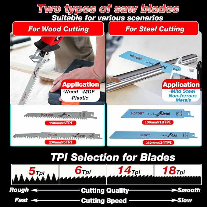 Reciprocating Saw, Cordless, Electric Reciprocating Saw with 2 Batteries, Includeds 8 Blades Kit, Tool-free Blade Change, Variable Speed, Multi-Purpose, For DIY Wood Metal PVC Cutting (Red)