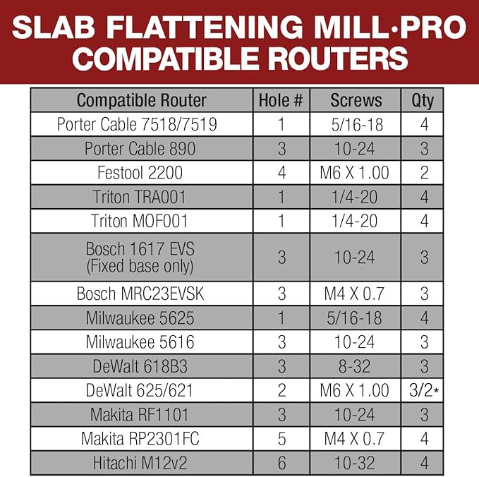 Woodpeckers Slab Flattening Mill Pro, Extended, 48"x134" Capacity, USA Made Wood Slab Leveling Jig, Integrated Dust Collection, Router Sled, Rails, Clamping Dogs