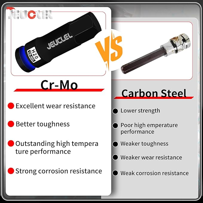20mm Hex Impact Bit Socket, H20 1/2-Inch Impact Drive Allen Socket, Cr-Mo Steel Lengthen Hex Screwdriver Adapter for Electric Ratchet Wrenches Fastening Screws