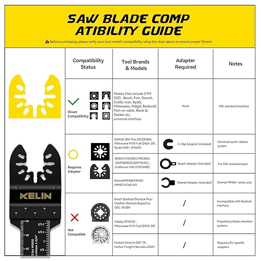 KELIN 116-Piece Oscillating Multi Tool Blades Kit, 4 Types Titanium Saw Blades for Wood, Metal, Drywall, Pipes ??Fits Dewalt, Bosch, Milwaukee & 98% Oscillating Tools
