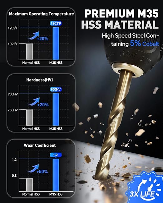 COMOWARE Cobalt Drill Bit Set- 29Pcs M35 High Speed Steel Twist Jobber Length for Hardened Metal, Stainless Steel, Cast Iron and Wood Plastic with Metal Indexed Storage Case, 1/16"-1/2"