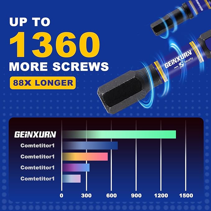 22Pieces 2 In. Multi Hex Head Impact Tough Magnetic Allen Wrench Drill Bits Set, Metric&SAE Power Bits Set, S2 Steel Hex Screwdriver Bit set with 3?쒫it Holder