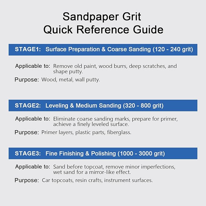 SCOTTCHEN Hand Sanding Blocks Auto Body 2pack, Sandpaper Woodworking Furniture Sander Hand Tool, 50pcs sandpaper, Grit 120 to 3000