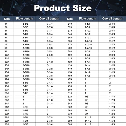 COMOWARE 60pcs Number Drill Bit Set, Wire Gauge #1 to #60, HSS M2 Drill Bit, 135째 Split Point, Black and Gold Coated, Drill Bit Set for Metal/Plastic/Wood, with Index Case