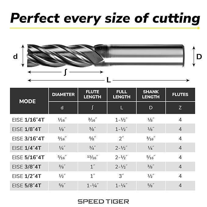 SPEED TIGER EISE 1/16" Carbide Square End Mill - 4 Flutes Milling Bits Set for Alloy Steels, Hardened Steels, Aluminum, Copper, Cast Iron, HRC 50 Deg AlTiN Coating, CNC Router Bits (5pcs)