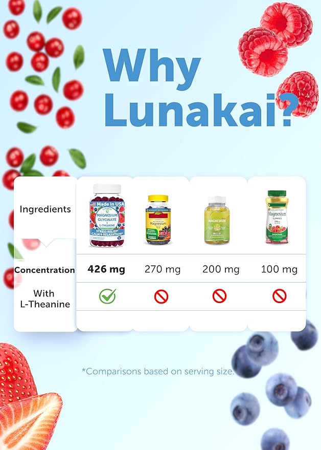 Lunakai USA Made Magnesium Glycinate Gummies 426mg with L-Theanine ??Calm, Sleep, Stress Relief for Adults & Kids, Non-GMO, Vegan - 3 Pack