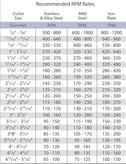 CS Unitec 9-1-3178 C TCT Annular Cutter 5-5/8" Dia. X 3" Depth Carbide Tip Cutting Tool Bits for Magnetic Drills/Drill Press 1-1/4" Weldon Shank for Metal Cutting in Steel, Stainless and More