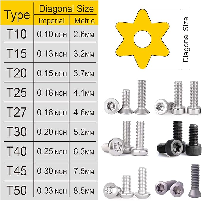 Long Arm Torx Star Allen Wrench Set, Star Key Set T10-T50, Hex Key Set Chrome Vanadium Steel(Cr-V), Tamperproof TORX L- Key Set (9-Piece)