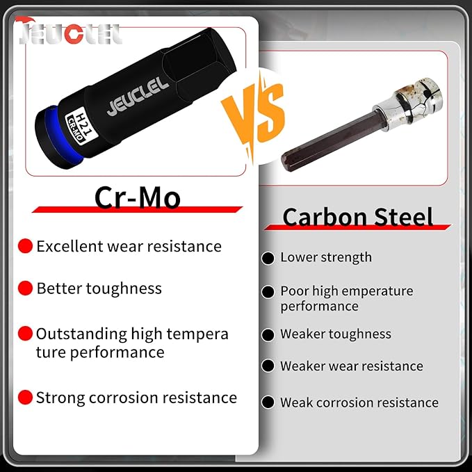 21mm Hex Impact Bit Socket, H21 1/2-Inch Impact Drive Allen Socket, Cr-Mo Steel Lengthen Hex Screwdriver Adapter for Electric Ratchet Wrenches Fastening Screws