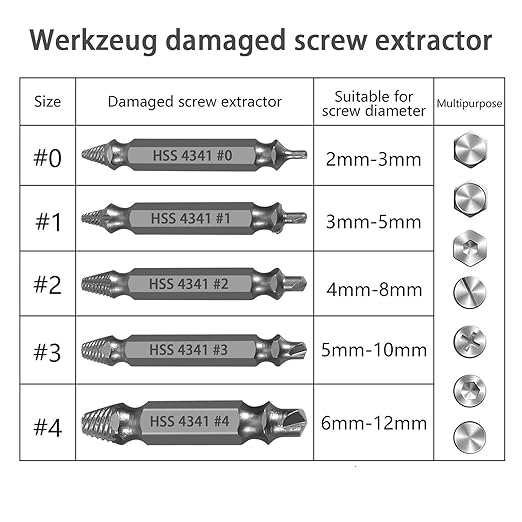 5-Piece HSS Screw Extractor Set, Professional Grade Drill Bit Kit for Damaged Screws, Grey Industrial Finish, Sizes 0-4, with Storage Case