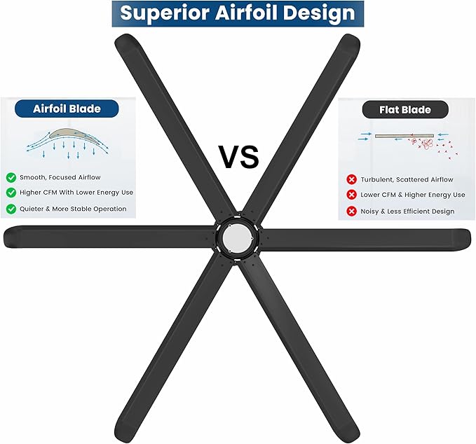 60 Inch Industrial Ceiling Fan PMSM Motor 5ft HLVS High Performance Indoor/Outdoor - Big Ceiling Fan With Remote & Light for Warehouses,Garage,Patios,Gyms - 3 Year Warranty (Apollo 60")