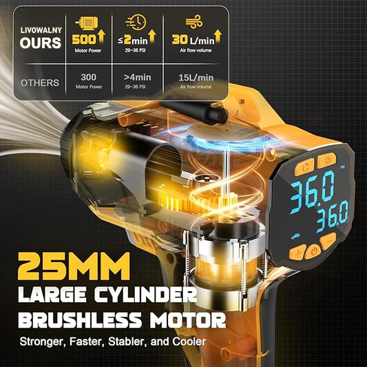 Tire Inflator Air Compressor Compatible with Dewalt 20V Battery, LIVOWALNY 160 PSI Cordless Portable Electric Air Pump 2025 Bigger LCD Digital Pressure Gauge for Car, Bike, Sport Ball (No Battery)