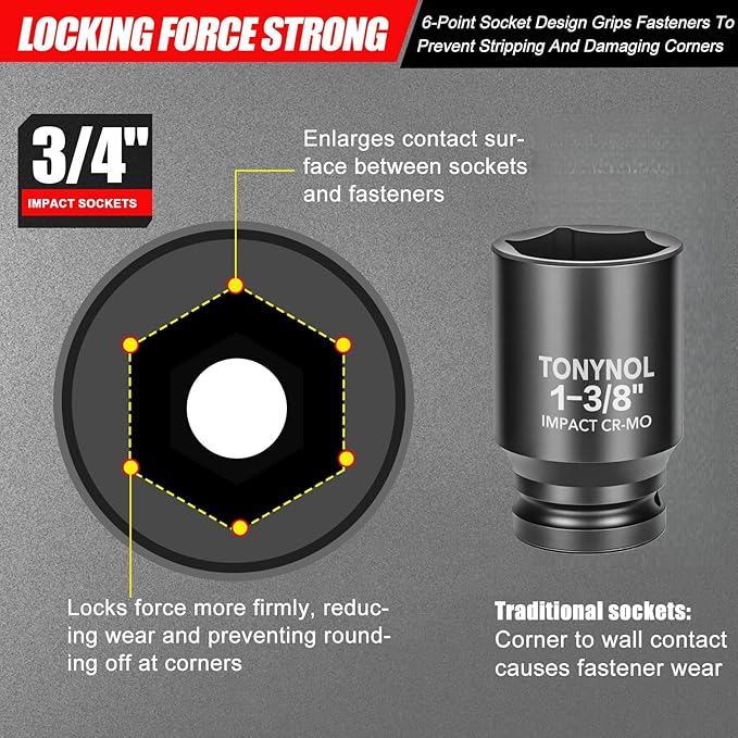 3/4" Inch Drive Deep Impact Socket,6-Point,SAE 1-3/8",80mmL,CR-MO,Heavy-Duty Automotive & Industrial Repair