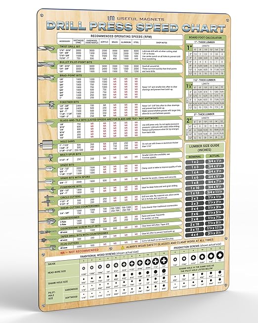 Drill Press Speed Chart Magnet | RPM Guide for Wood, Metal, Acrylic | Waterproof, Scratch-Resistant | Includes Board Foot Calculator, Lumber & Screw Size Charts, Tool Selector, 12"x17"