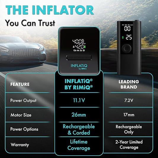 INFLATiQ by RIMiQ Portable Tire Inflator Air Compressor ??Twice as Fast QwikFlow Technology with Auto Shut-Off ??11.1V Rechargeable Air Pump with Metal Gears and Premium Carry Case (2 Pack)