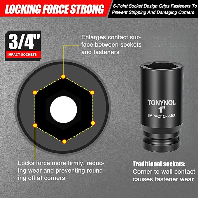3/4" Inch Drive Deep Impact Socket,6-Point,SAE 1",80mmL,CR-MO,Heavy-Duty Automotive & Industrial Repair