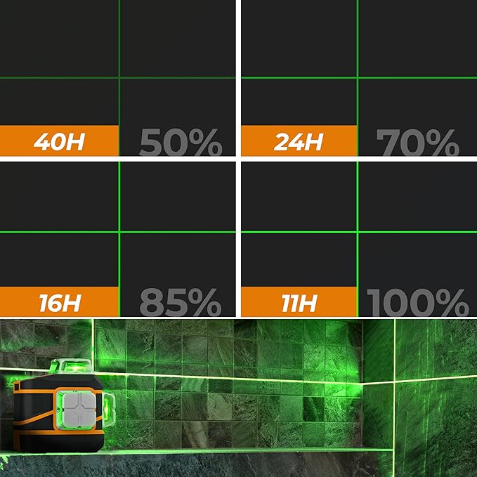 CIGMAN Laser Level CM-801 Laser Level Self Leveling 3x360째3D Green Cross Line for Decoration and Picture Hanging with Two Rechargeable Batteries, Remote Controller and Magnetic L-Shaped Bracket