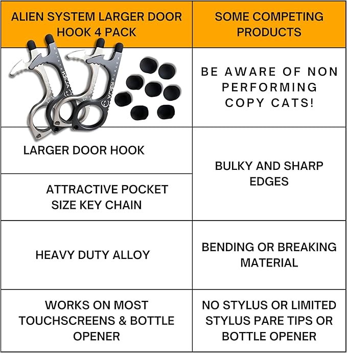 No Touch Door Opener tool 4 Pack - Premium keychain multitool - Hygienic Touch free Keychain tool - Touchscreen stylus, Button pusher, Bottle opener - Great for Employee appreciation gifts