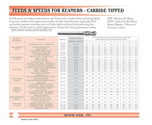 15/32" (.4688") Diameter Carbide Tipped Chucking Reamer, Full Flute Carbide, (15/32), 55530