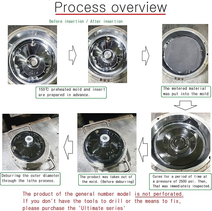 4" Premium Handwheel with Revolving Knob Grip After Processing by The User, it is Used for Machine Tools Such as milling, Lathe, and Drill Press.