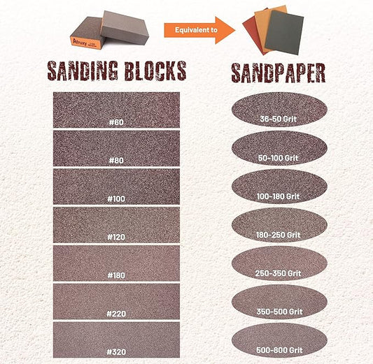 4-Pack 220 Grit Sanding Sponges with Work Gloves Men ??Reusable Dry & Wet Sanding Blocks for Wood, Drywall, Metal ??Super High-Density Sandpaper Blocks for Furniture & Automotive Projects