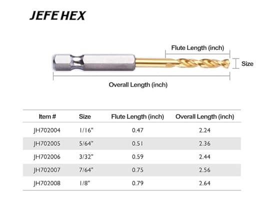 JEFE HEX 3/32" 12 PCS Hex Shank Drill Bit for Quick Change, HSS Titanium Twist Bit, 135 Degree Split Point, Precision Start Drill Bit for Wood, Plastics, Steel, Copper, Aluminum Alloy (Pack of 12)