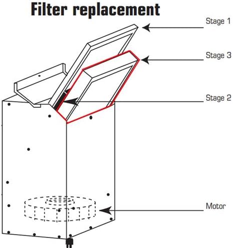 AIRx Filters Replacement HEPA Filter for Fantech DM3000P/CM3000, 2-Pack