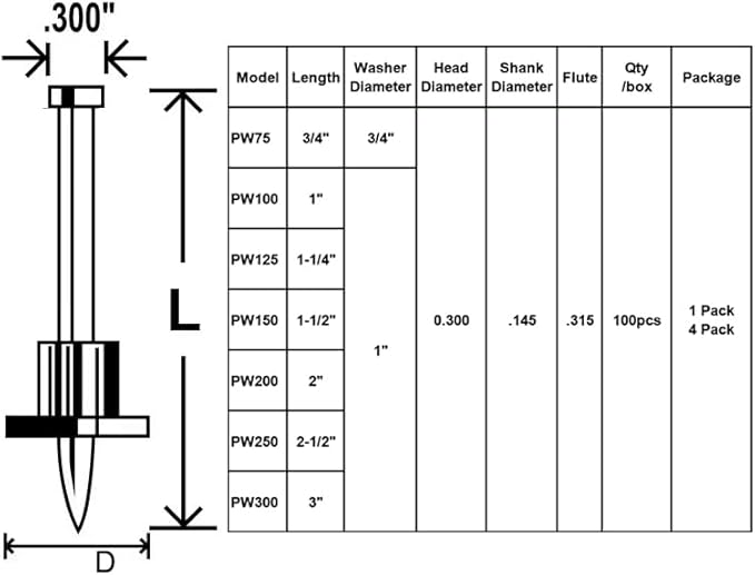 2" Powder Actuated Fasteners, Drive Pins with 1" Washer, PW200, 100pcs/pack