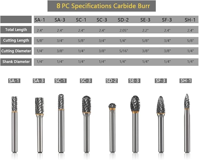 Carbide Burr Set 1/4" Shank 8PC Tungsten Double Cut Carbide Rotary Burr Set for Metal and Wood Carving, Grinding, Polishing, Engraving, Drilling in Sturdy Round Case.