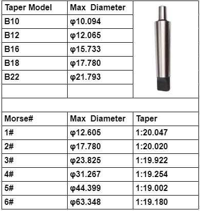 Morse Drill Chuck Arbor, 45# Steel Drill Chuck Arbor Morse Taper Shank Arbor HRC-55 for Lathes and Drill Presses MT2-B22