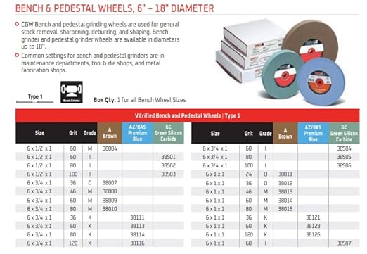 CGW Abrasives 6X3/4X1 T1 AZ36-K8-V32A Premium Blue Aluminum Oxide Vitrified Bench and Pedastal Wheels Type 1 - Wheel 1 Pack