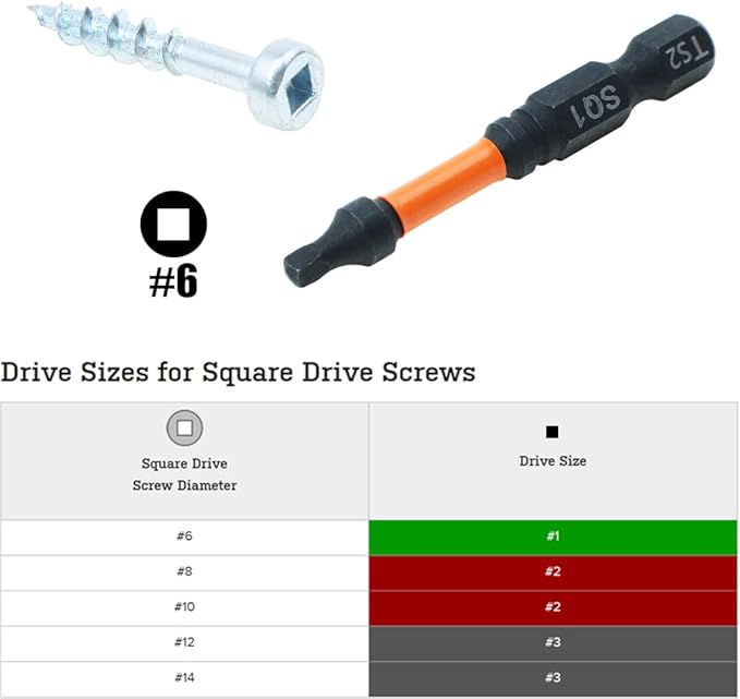 AUTOTOOLHOME 10 Pack #1 Square Driver Bit 2 inch Long Square Impact Drill Bit for Pocket Hole Jig System SQ1 Bits