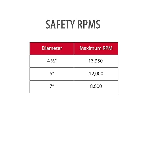 VSM 25-Pack - 5 inch 36 Grit (Coarse) - Aluminum Oxide Resin Fiber Disc, Tear-Resistant Fiber Backing, Durable, Hand-Held Machine Compatible Abrasive Discs