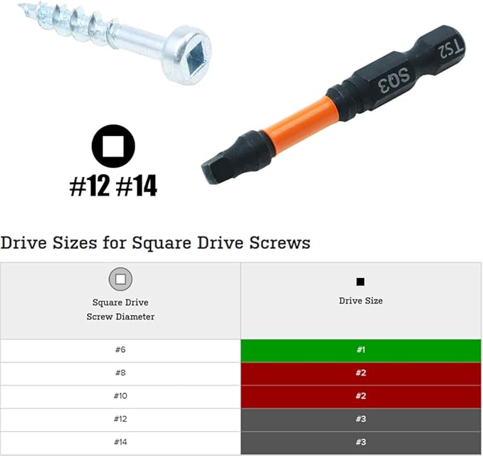 AUTOTOOLHOME 10 Pack #3 Square Driver Bit 2 inch Long Square Impact Drill Bit for Pocket Hole Jig System SQ3 Bits