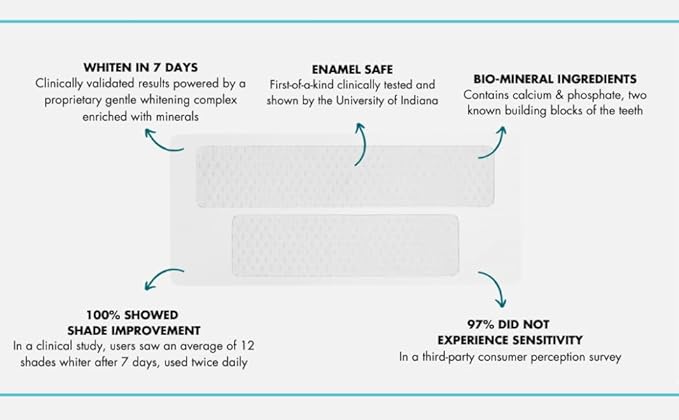 Prostrips - 12 Shades Whiter Teeth - 56 Enamel Safe REMINERALIZING Gentle Strips ??97% Had No Sensitivity - Bonus Size