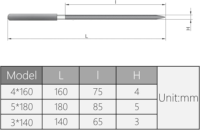 Utoolmart Carbon Steel Needle File, 10-Pieces Mini Steel Needle File Set, 3mm x 140mm Round Files Tools with Plastic Handle, for Metal Glass Stone with Fine Sanding
